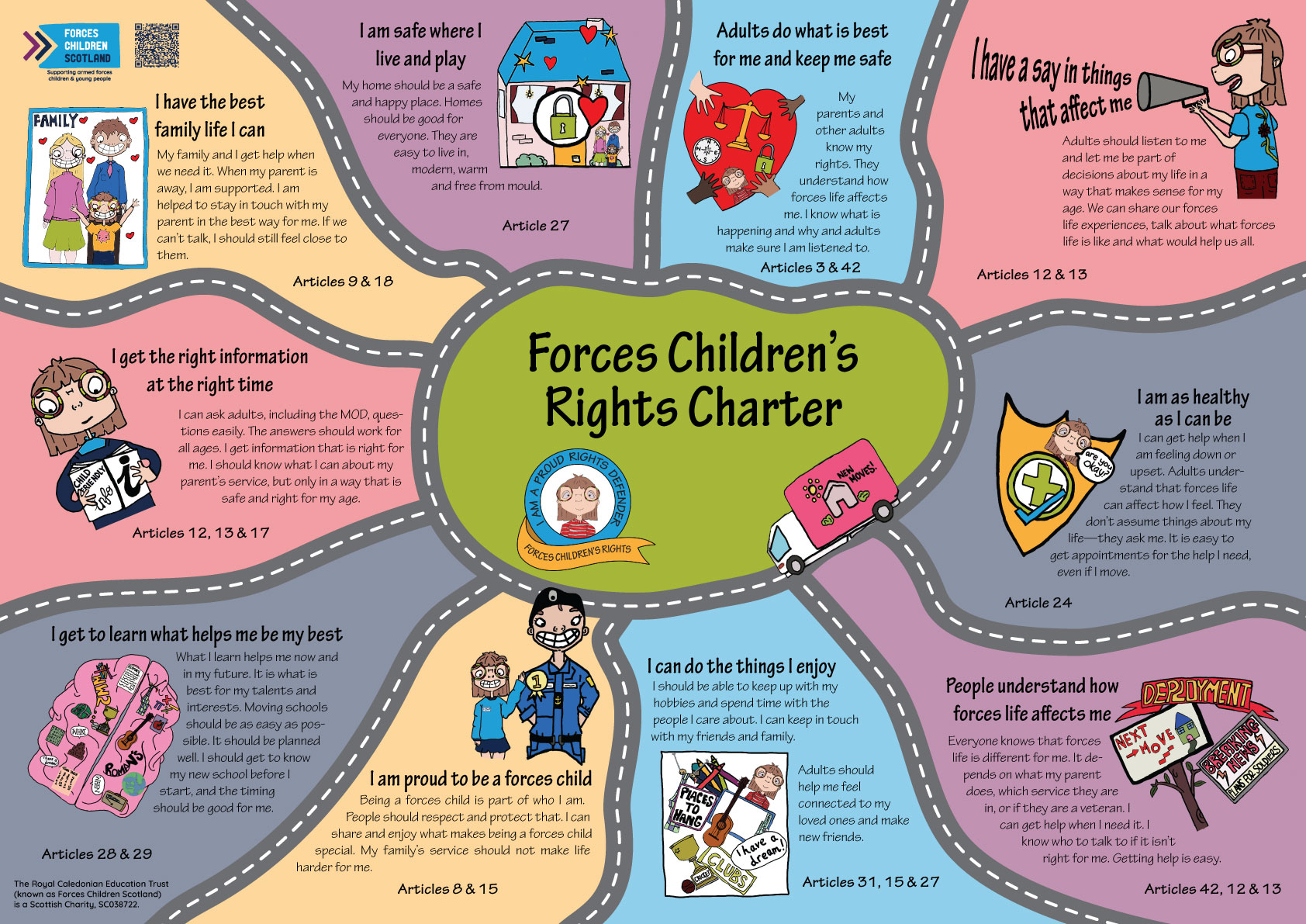 Forces Children's Rights Charter primary school poster